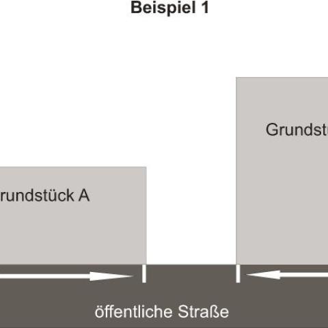 Ermittlung der Frontlänge – Beispiel 1