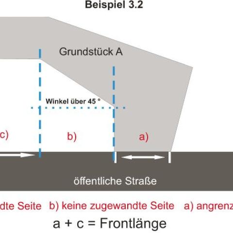 Ermittlung der Frontlänge – Beispiel 3.2