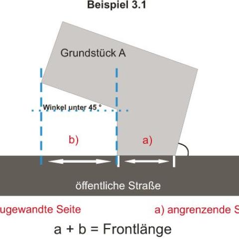 Ermittlung der Frontlänge – Beispiel 3.1