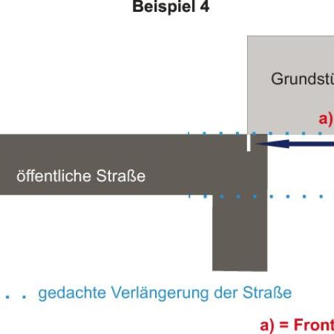 Ermittlung der Frontlänge – Beispiel 4