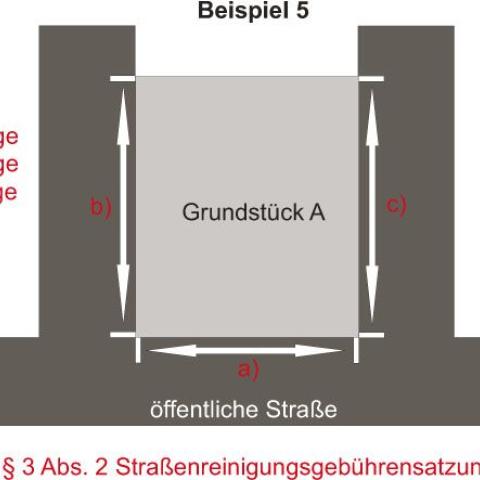 Ermittlung der Frontlänge – Beispiel 5