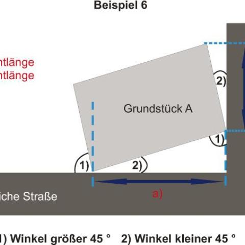 Ermittlung der Frontlänge – Beispiel 6