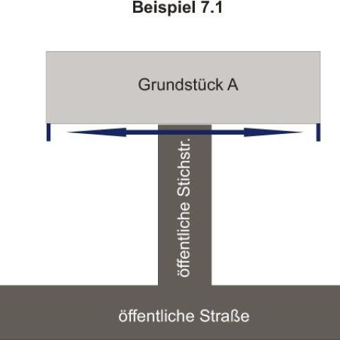Ermittlung der Frontlänge – Beispiel 7.1