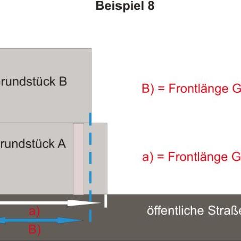 Ermittlung der Frontlänge – Beispiel 8