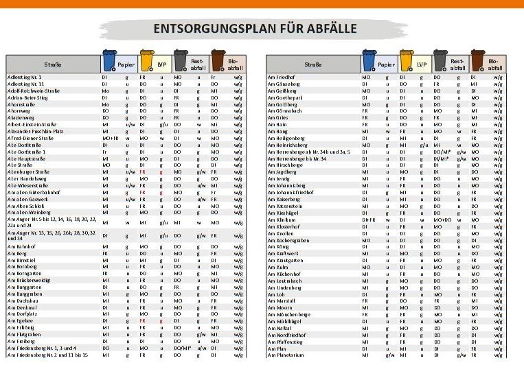 Wegweiser 2026 – Entsorgungstermine