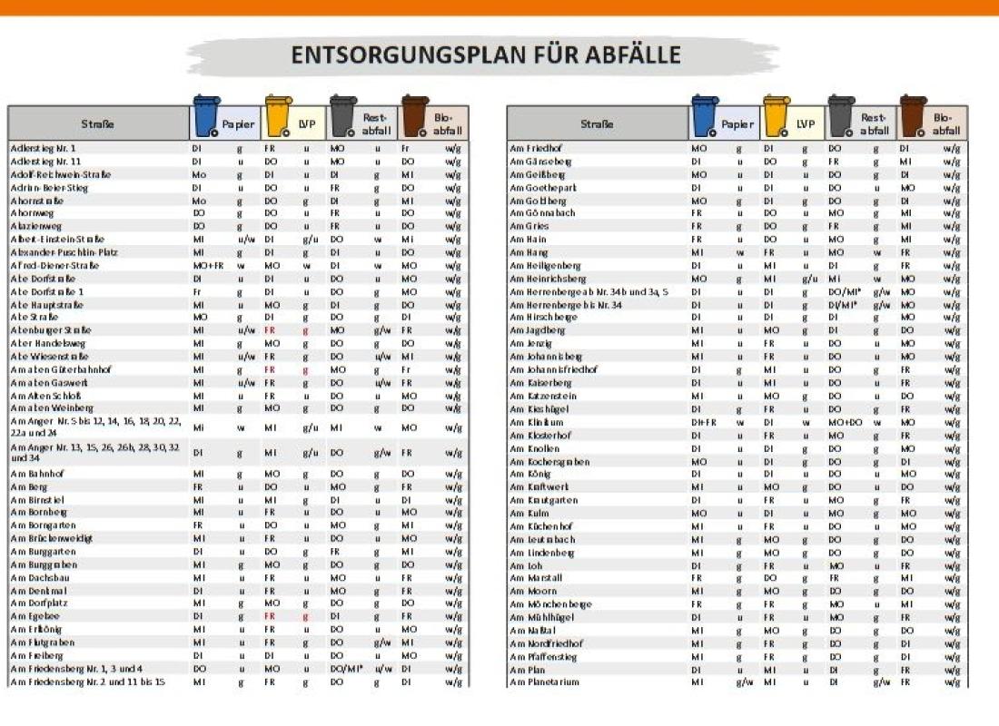 Wegweiser 2026 – Entsorgungstermine